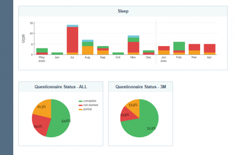 example reports output